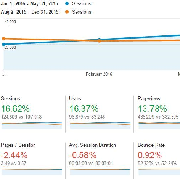 FindandConnect-web-resource-Jan-May2016_GoogleStats