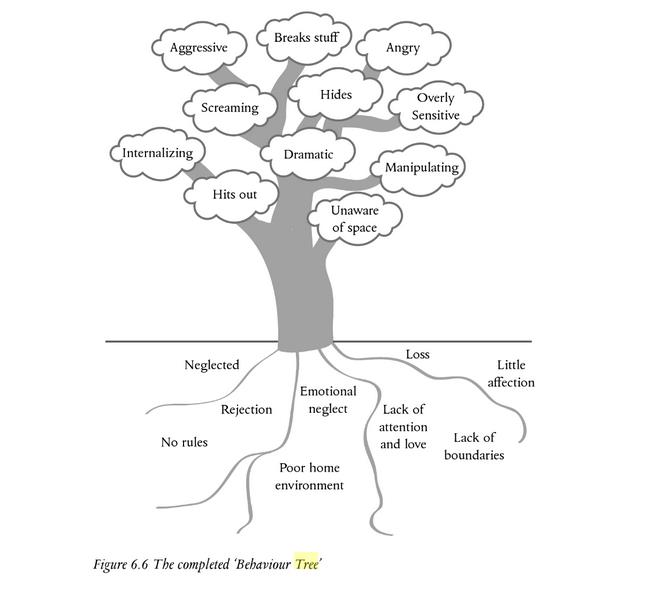 tn_Richard-Rose-tree.png