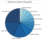 tn_Piechart